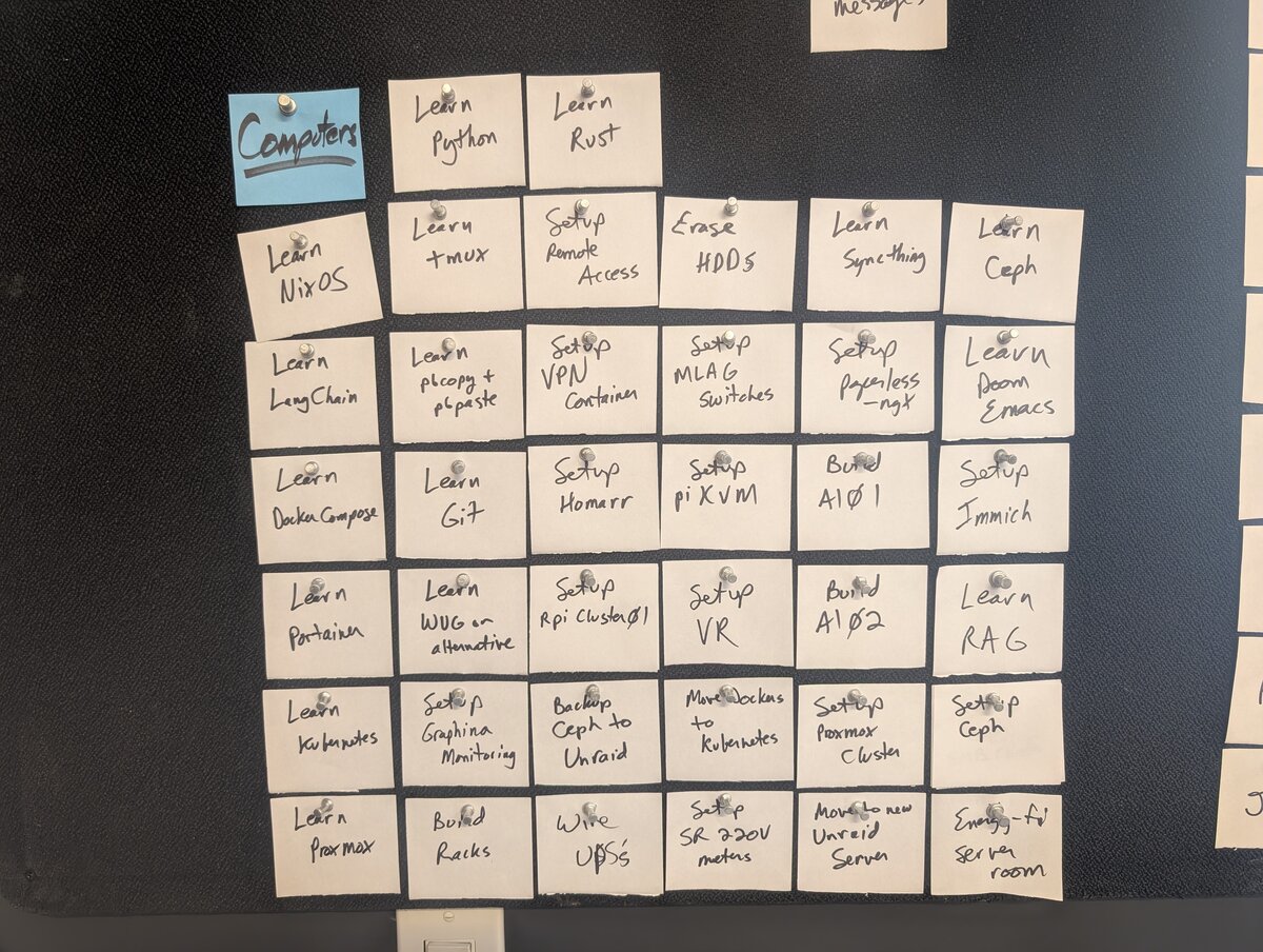 Skills board - just the Computers section